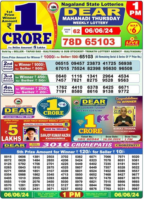 dhankesari lottery|Dhankesari Lottery Result Today (1 PM 6 PM 8 PM) .
